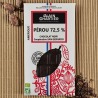 Pérou 72,5%