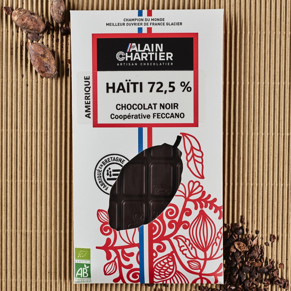 Haïti 72,5%