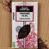 Tanzanie 72.5%