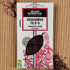 Ouganda 72.5%