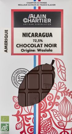 Nicaragua 72,5%